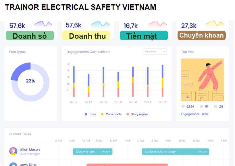 TRAINOR ELECTRICAL SAFETY VIETNAM